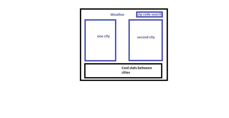 File:SOCR HTML5 WeatherAPIProject 2014 Fig2.jpg