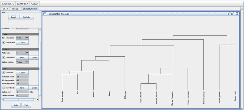 File:SOCR AnalysisActivities HierarchicalClustering Fig6.png