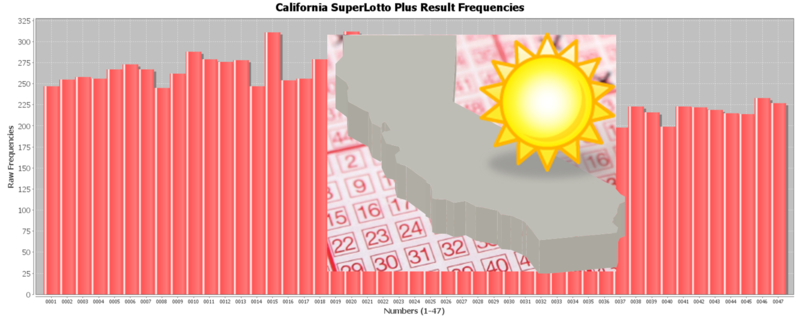 File:SOCR Data CaliforniaLottery2011 Fig1.png